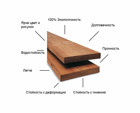 темодревесина