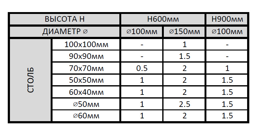 таблица расхода